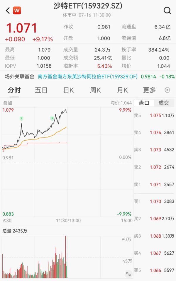 有配债的股票怎么样 换手率突破380%！上市首日被“买爆”