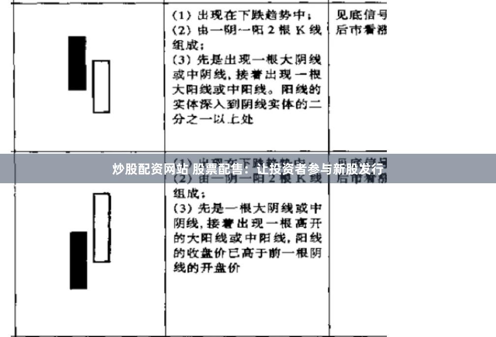炒股配资网站 股票配售：让投资者参与新股发行