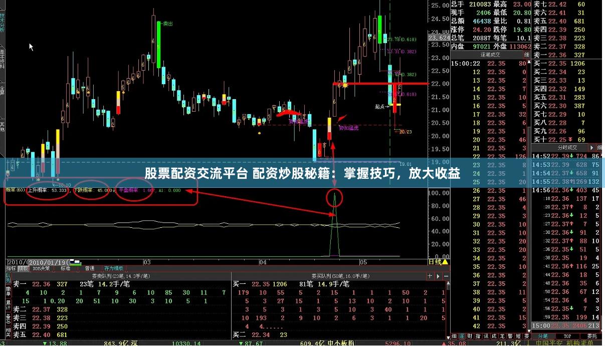 股票配资交流平台 配资炒股秘籍：掌握技巧，放大收益