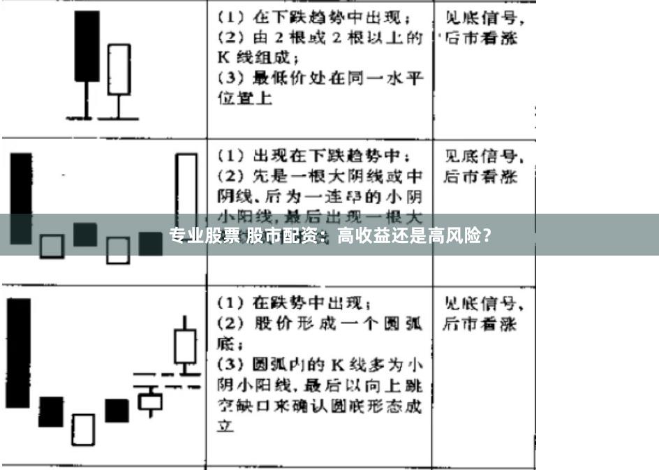 专业股票 股市配资：高收益还是高风险？