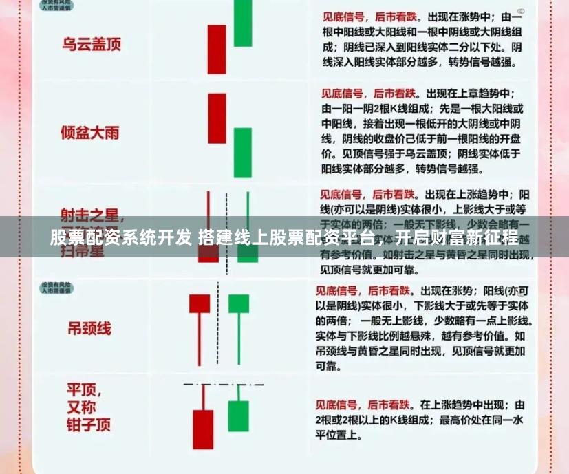 股票配资系统开发 搭建线上股票配资平台，开启财富新征程