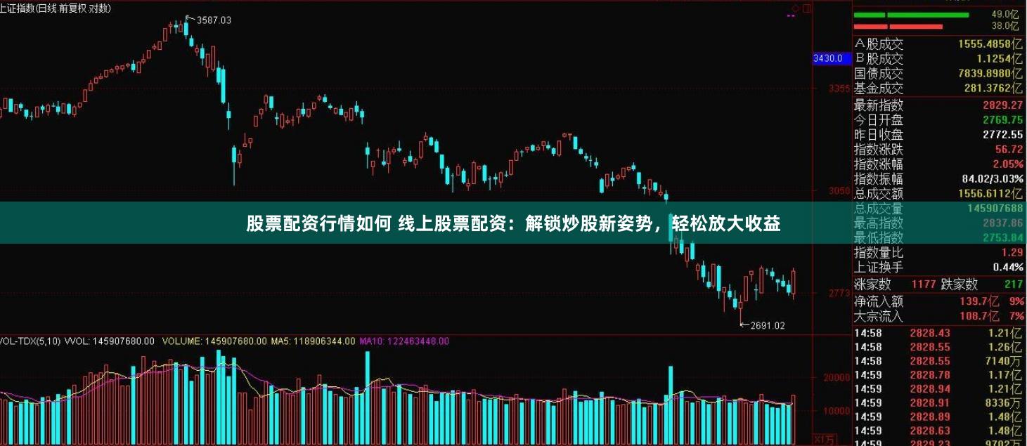 股票配资行情如何 线上股票配资:解锁炒股新姿势,轻松放大收益