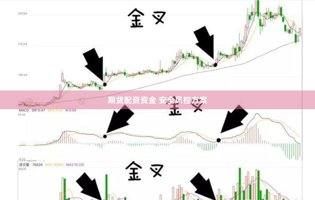 期货配资资金 安全风控方案