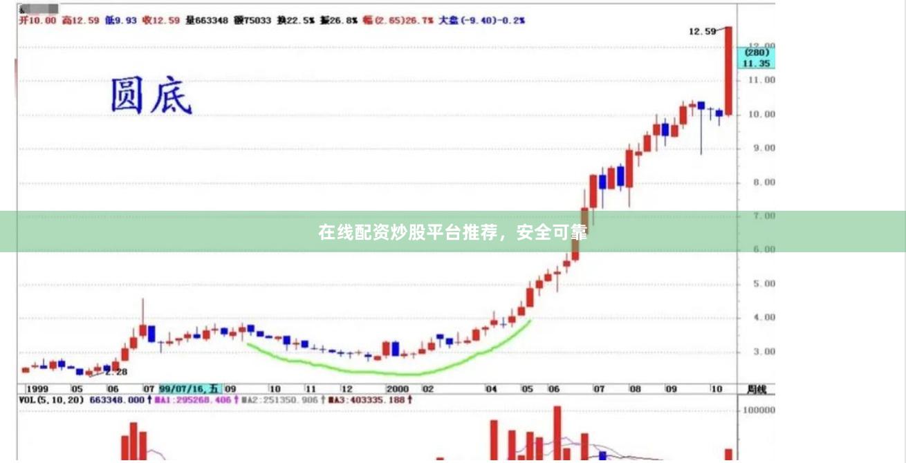 在线配资炒股平台推荐，安全可靠