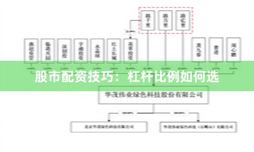 股市配资技巧：杠杆比例如何选