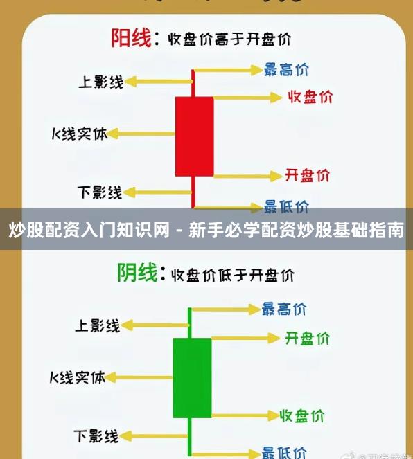 炒股配资入门知识网 - 新手必学配资炒股基础指南