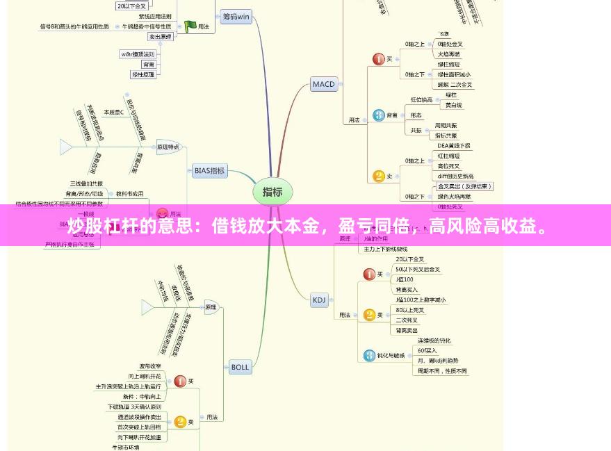 炒股杠杆的意思：借钱放大本金，盈亏同倍，高风险高收益。