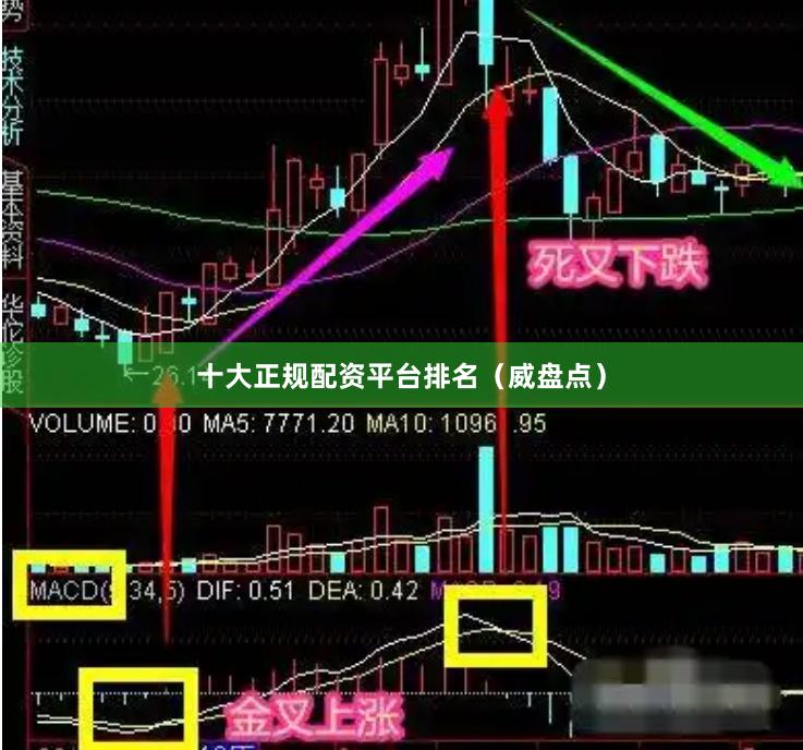 十大正规配资平台排名（威盘点）